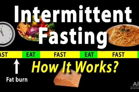 Intermittent Fasting – How it Works? Animation