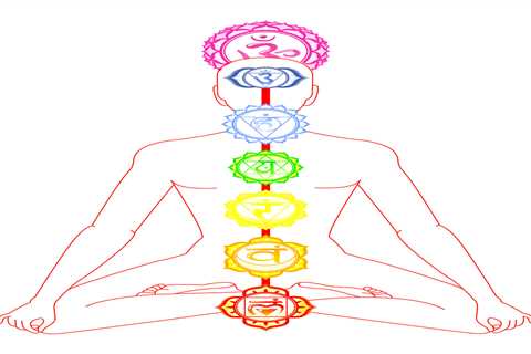 7 Chakras Meditation For Beginners