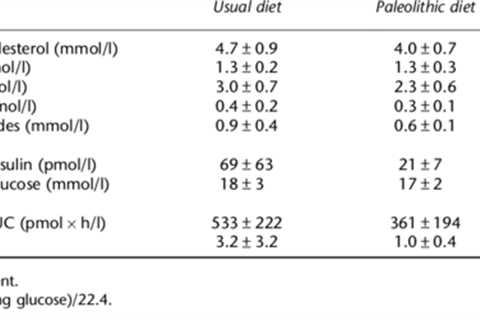 The Definition of Paleo Diet and the Benefits of Dieta Paleolitica