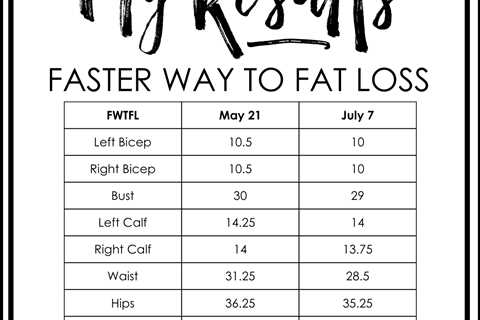 The FASTer Way to Fat Loss