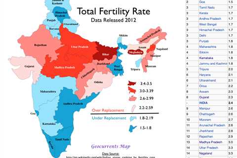 Why Fertility Rate is Higher in India