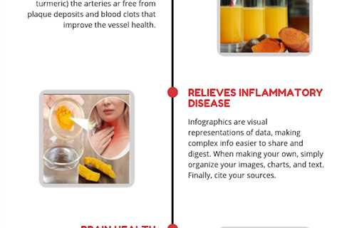 How to Use Turmeric Water For Weight Loss