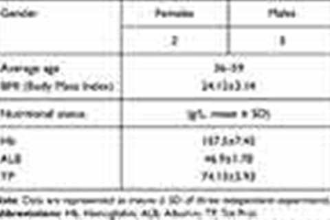 The relevance of host gut microbiome signature alterations