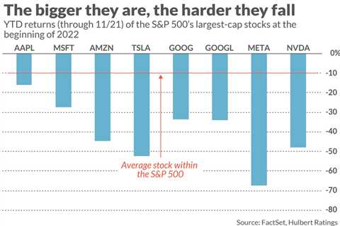 FA Center: These 2 ETFs show why owning small-cap stocks is vital to beating the marketplace..