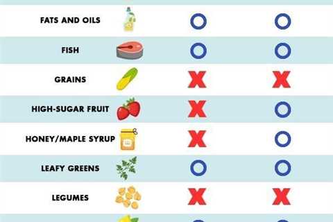Keto Vs Paleo - What's the Difference?