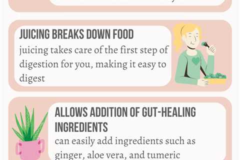 6 Best Juice Recipes for Gut Health {Episode 67, Bites #15}