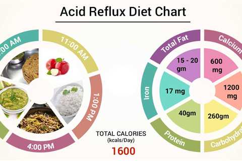 The Importance of Acidity in the Body