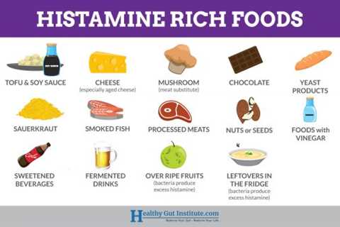 Intermittent Fasting and Histamine Intolerance