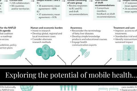 Exploring the potential of mobile health interventions to address ... - BMC Public Health