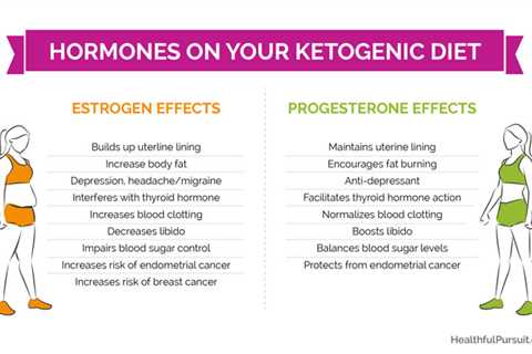 Keto Diet and Depression