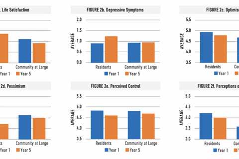 Mather CEO Leary: 5-Year Study Shows Life Plan Resident Wellness Is ‘No Fluke’