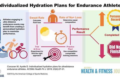Hydration For Fitness Performance - Maximizing Endurance and Stamina