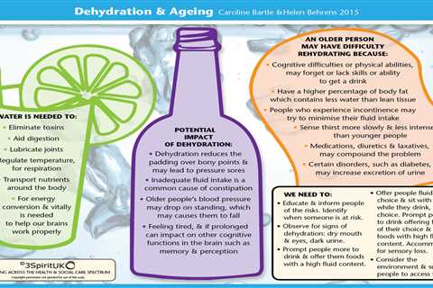 Hydration and Brain Function - Enhancing Cognitive Abilities