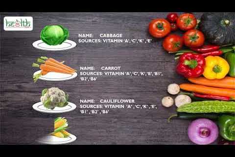 Proteins Vitamins & Minerals in Vegetables