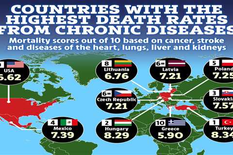 Map reveals countries with the highest death rates from cancer, heart disease and stroke