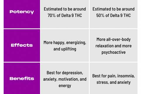 DELTA 8 THC Vs HHC-O: What’s The Difference In 2023?