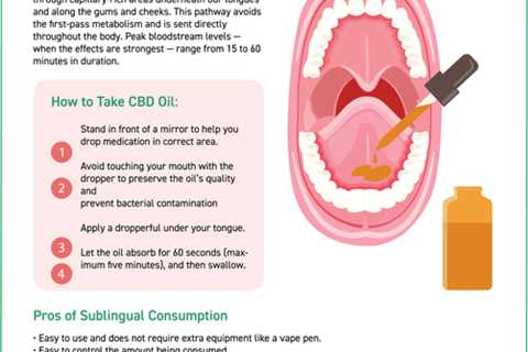 How Quickly Can One Expect To Feel Relief After Taking CBD, And How Long Does The Effect Typically..