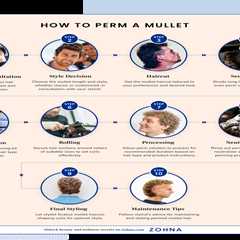 Unlocking the Versatility of Hair: The Perm Mullet Revolution