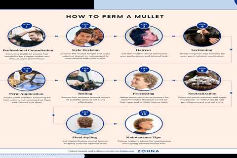 Unlocking the Versatility of Hair: The Perm Mullet Revolution