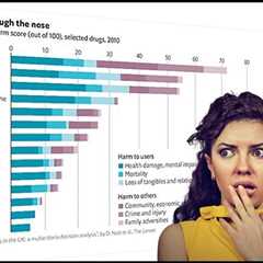 What's the Most Dangerous Drug on the Market?