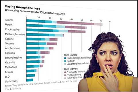 What's the Most Dangerous Drug on the Market?