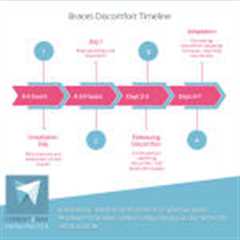 Do Braces Hurt When You Get Them On? A Complete Guide to Braces Discomfort
